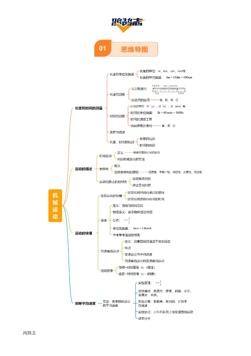专题06机械运动（4大模块知识清单+5个易混易错+5种方法技巧+典例真题精析）（原卷版）_8、物理总复习_物理一轮复习