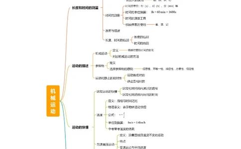 专题06机械运动（4大模块知识清单+5个易混易错+5种方法技巧+典例真题精析）（原卷版）_8、物理总复习_物理一轮复习