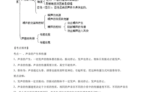 专题01声现象-备战2022年中考物理一轮复习考点微专题_8、物理总复习_8.中考物理总复习_2022年中考复习资料_备战2022年中考物理一轮复习考点微专题