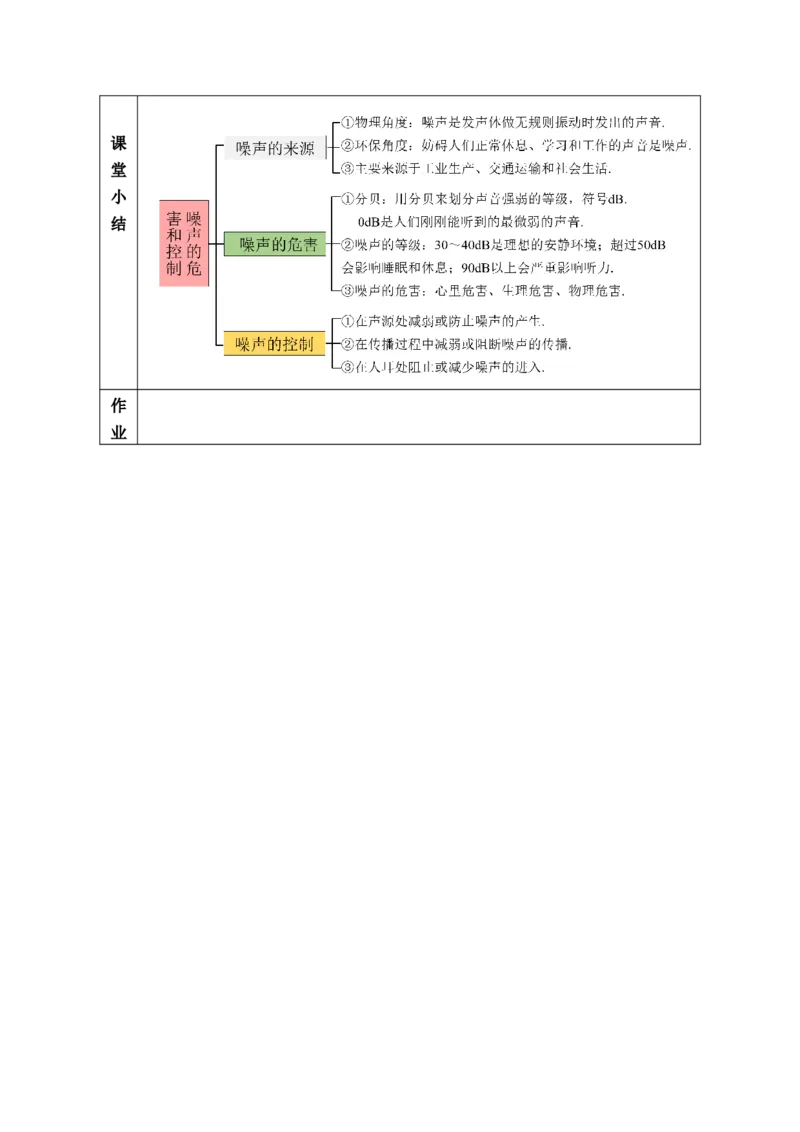 2.4噪声的危害和控制（教学设计）-（人教版2024）_初物_八年级上下册+九年级全一册物理_八年级物理上册_教学设计（完）