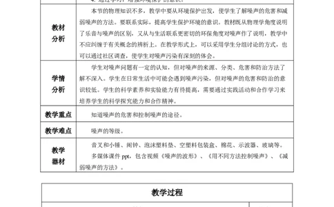 2.4噪声的危害和控制（教学设计）-（人教版2024）_初物_八年级上下册+九年级全一册物理_八年级物理上册_教学设计（完）