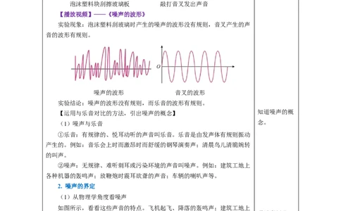 2.4噪声的危害和控制（教学设计）-（人教版2024）_初物_八年级上下册+九年级全一册物理_八年级物理上册_教学设计（完）