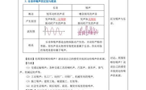 2.4噪声的危害和控制（教学设计）-（人教版2024）_初物_八年级上下册+九年级全一册物理_八年级物理上册_教学设计（完）