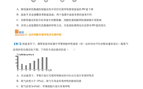 专题04细胞呼吸（4大题型）（原卷版）_2025年新高考资料_一轮复习_备战2025年高考生物一轮复习题型全覆盖（新高考通用）