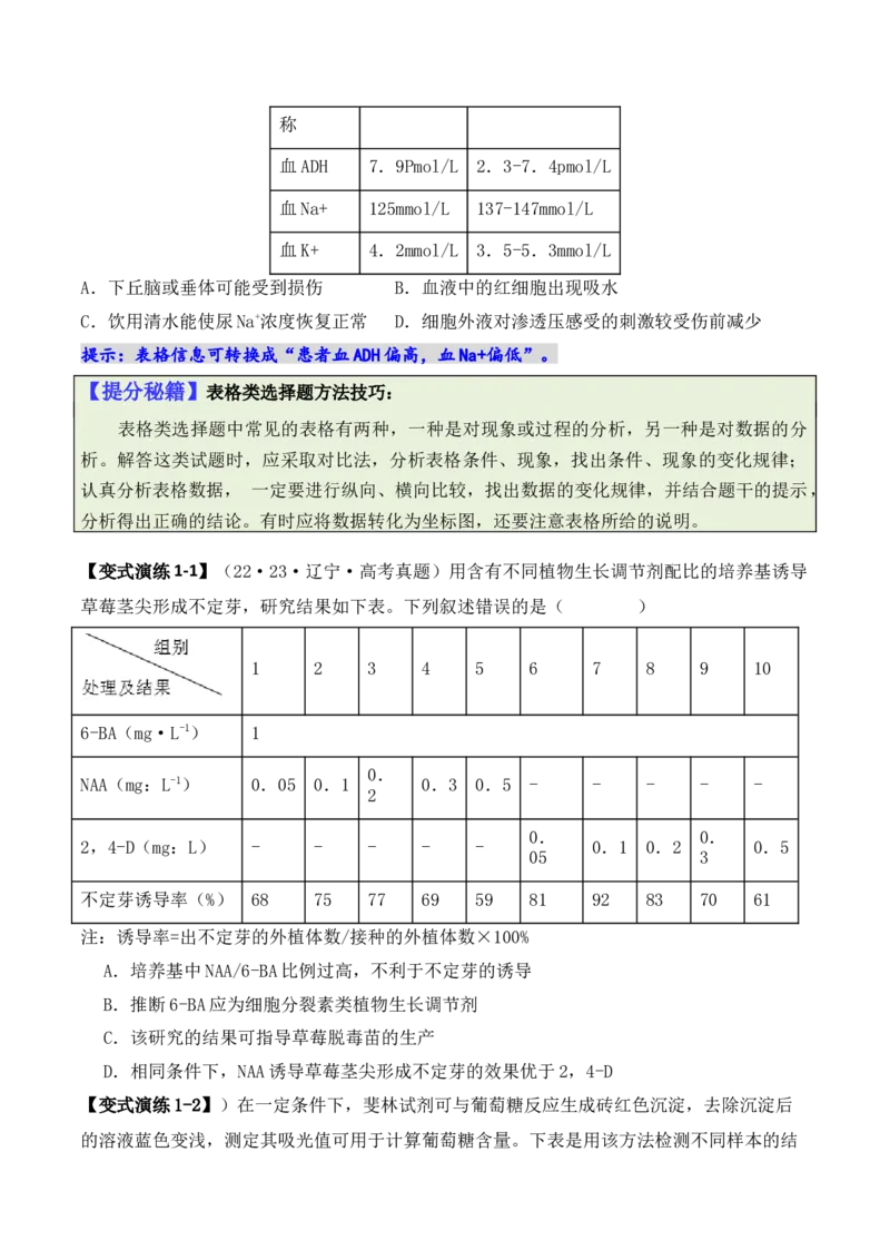 专题03&ldquo;信息&rdquo;类题型&mdash;&mdash;善用转化法（原卷版）_新高考复习资料_2024年新高考复习资料_二轮复习资料_2024年高考生物二轮热点题型归纳与变式演练（新高考通用）