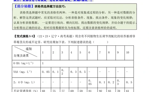 专题03&ldquo;信息&rdquo;类题型&mdash;&mdash;善用转化法（原卷版）_新高考复习资料_2024年新高考复习资料_二轮复习资料_2024年高考生物二轮热点题型归纳与变式演练（新高考通用）