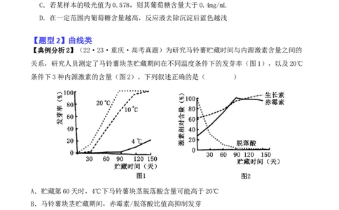 专题03&ldquo;信息&rdquo;类题型&mdash;&mdash;善用转化法（原卷版）_新高考复习资料_2024年新高考复习资料_二轮复习资料_2024年高考生物二轮热点题型归纳与变式演练（新高考通用）