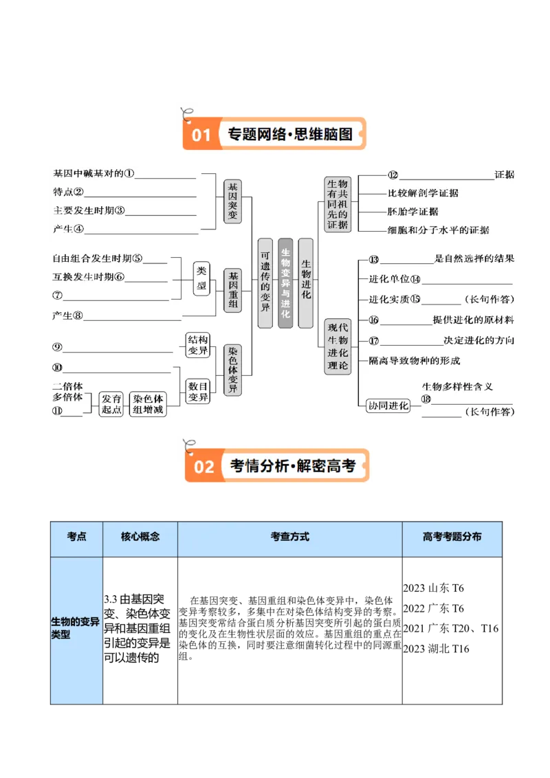 专题06变异与进化（讲义）（原卷版）_新高考复习资料_2024年新高考复习资料_二轮复习资料_高频考点解密2024年高考生物二轮复习高频考点追踪与预测（新高考专用）_讲义