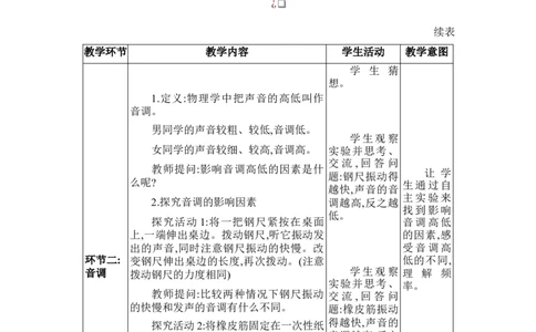 2.2声音的特性_初物_八年级上下册+九年级全一册物理_八年级物理上册_全套教学资源_课件教案2_教案_2.第二章声现象