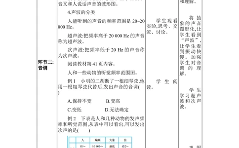 2.2声音的特性_初物_八年级上下册+九年级全一册物理_八年级物理上册_全套教学资源_课件教案2_教案_2.第二章声现象