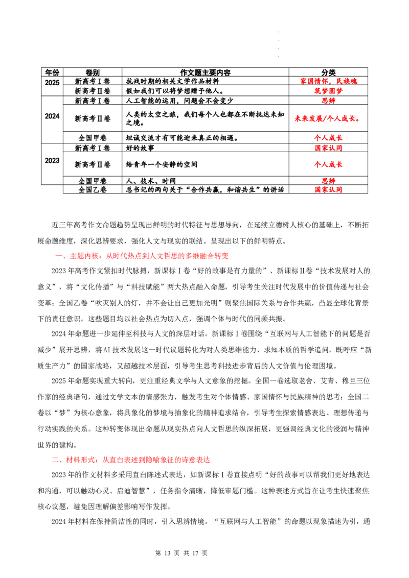 全国一卷-2025年高考语文真题作文深度点评与分析_历年全国高考真题_2025全国各省高考真题+答案_2025年高考语文真题作文深度点评与分析
