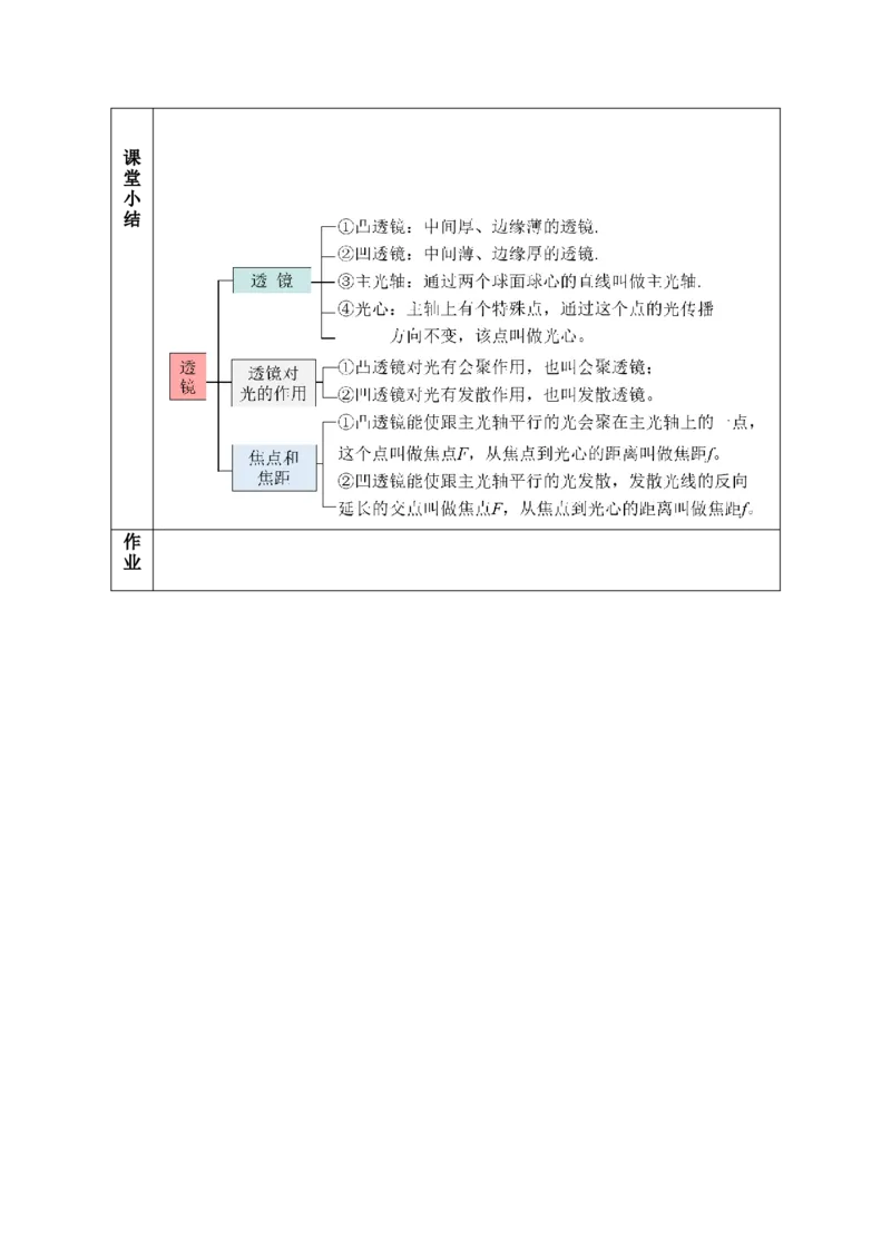 5.1透镜（教学设计）-（人教版）_初物_八年级上下册+九年级全一册物理_八年级物理上册_老课标资料_教学设计