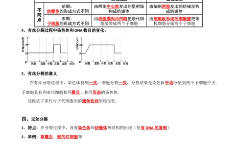 专题03有丝分裂与减数分裂的综合-备战2021年高考生物核心考点透析（原卷版）_新高考复习资料_2021年新高考资料_备战2021年高考生物核心考点透析