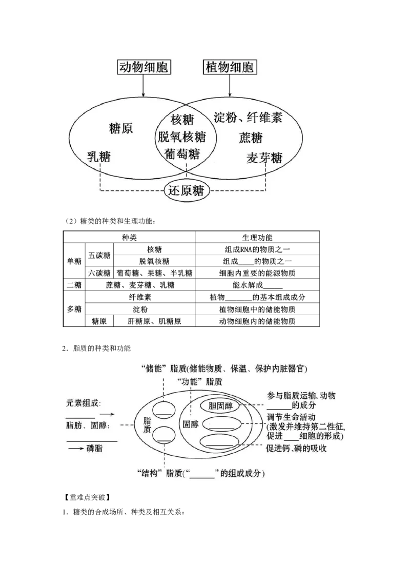 专题02细胞中的无机物、糖类与脂质（教师版）_新高考复习资料_2023年新高考复习资料_二轮复习_增分要点2023高考生物二轮复习专题解读和分层训练291073137