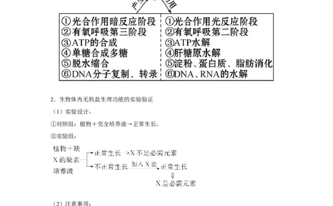 专题02细胞中的无机物、糖类与脂质（教师版）_新高考复习资料_2023年新高考复习资料_二轮复习_增分要点2023高考生物二轮复习专题解读和分层训练291073137