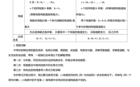 2025年中考物理二轮复习欧姆定律压轴题专项练习（含解析）_8、物理总复习_2025年中考复习资料_备考2025中考物理二轮复习压轴题专项复习学案(含解析）