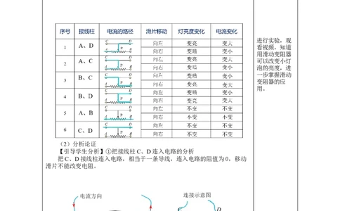 16.4变阻器（教学设计）-（人教版）_初物_八年级上下册+九年级全一册物理_九年级物理全一册_教学设计