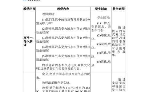 3.4升华和凝华_初物_八年级上下册+九年级全一册物理_八年级物理上册_全套教学资源_课件教案2_教案_3.第三章物态变化
