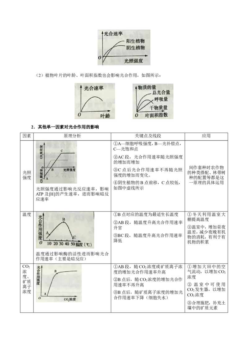 专题02细胞的代谢-备战2019年高考生物之纠错笔记系列（解析版）_新高考复习资料_2022年新高考复习资料_2022年一轮复习最新版_1.2022年高考生物一轮复习全国通用版