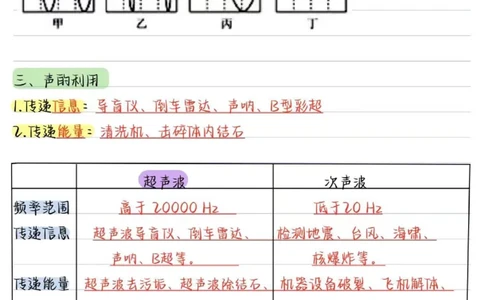 01.八年级物理（上册）核心考点（16页）_初物_人教版初中物理知识点总结（全3册）