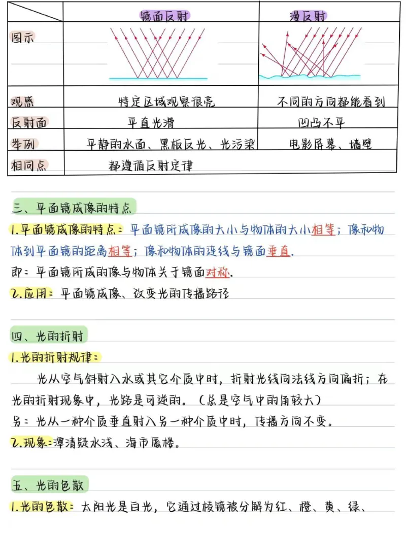 01.八年级物理（上册）核心考点（16页）_初物_人教版初中物理知识点总结（全3册）