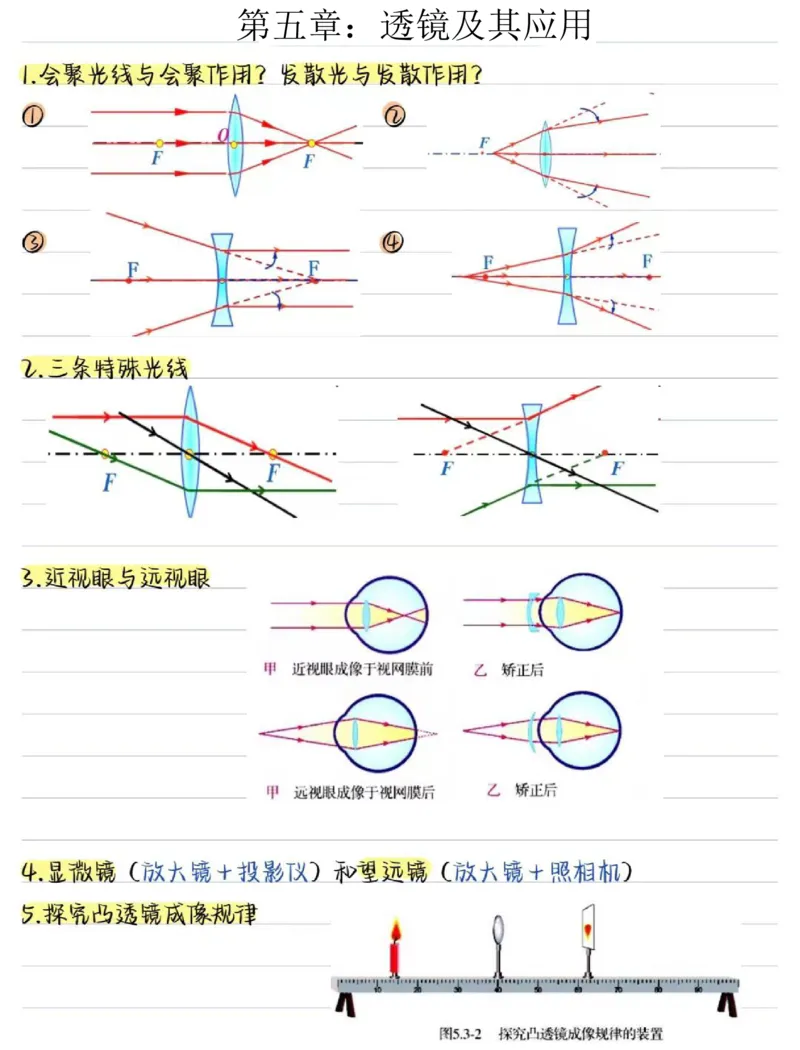 01.八年级物理（上册）核心考点（16页）_初物_人教版初中物理知识点总结（全3册）