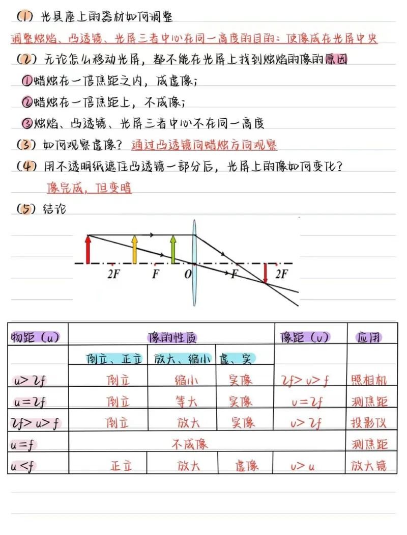 01.八年级物理（上册）核心考点（16页）_初物_人教版初中物理知识点总结（全3册）