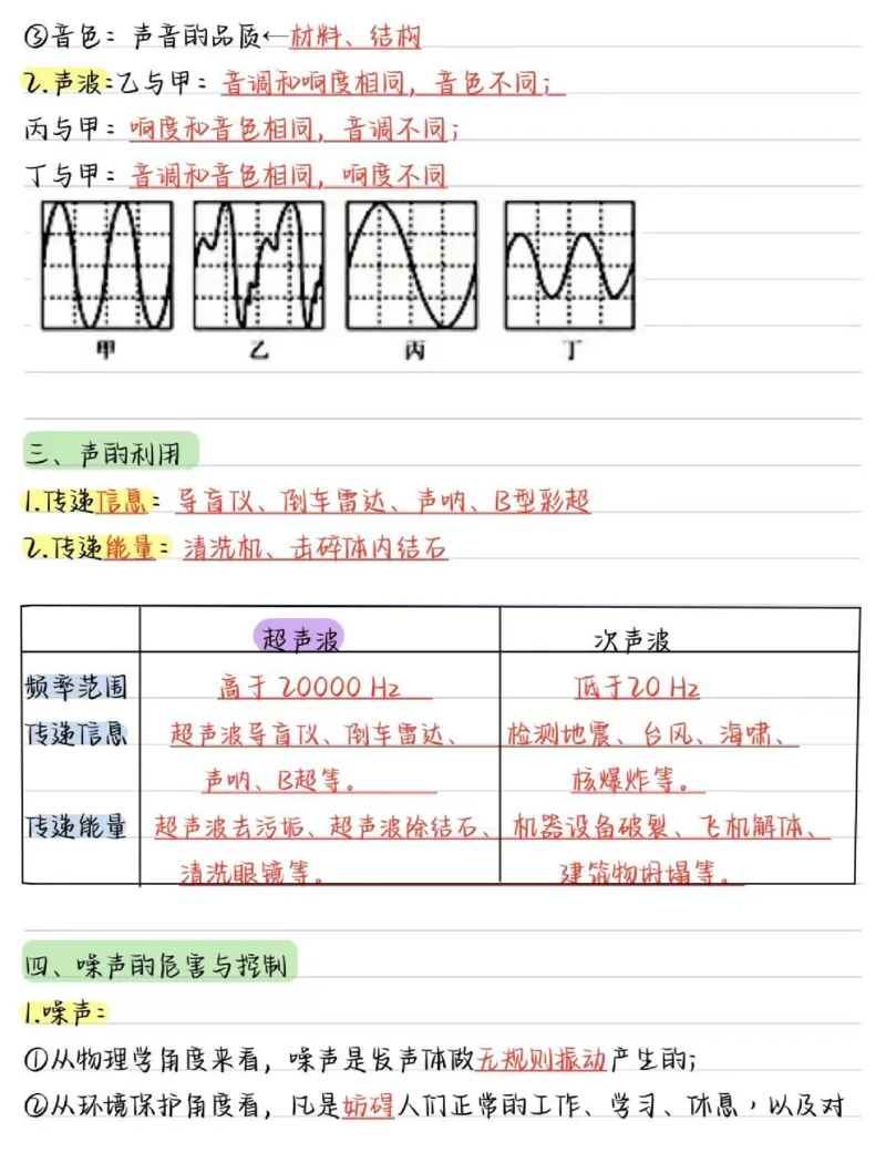 01.八年级物理（上册）核心考点（16页）_初物_人教版初中物理知识点总结（全3册）