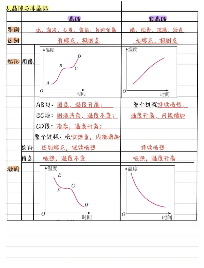 01.八年级物理（上册）核心考点（16页）_初物_人教版初中物理知识点总结（全3册）