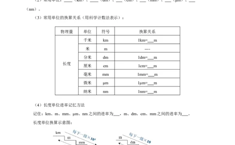 1.1长度与时间的测量（导学案）（第1课时）-（人教版）学生版_初物_八年级上下册+九年级全一册物理_八年级物理上册_老课标资料_导学案