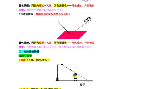 8.&ldquo;光学基础综合&rdquo;-2024年中考物理重难点突破及题型归类总复习_8、物理总复习_2024年中考复习资料_专项复习资料_2024年中考物理复习辅导系列_重难点突破及题型归类