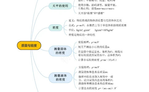 专题06质量与密度（知识梳理典例练习）（学生版）_8、物理总复习_8.中考物理总复习_2024年中考复习资料_一轮复习资料_完2024年中考物理一轮复习课件+练习_配套练习