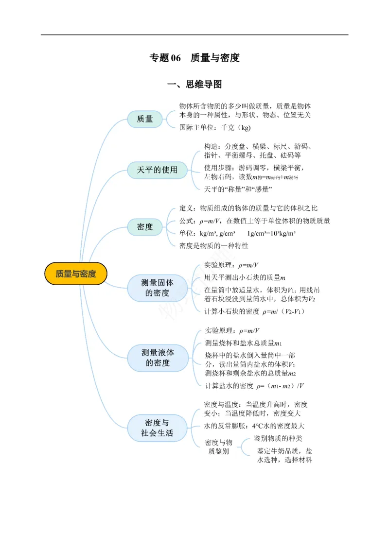 专题06质量与密度（知识梳理典例练习）（学生版）_8、物理总复习_8.中考物理总复习_2024年中考复习资料_一轮复习资料_完2024年中考物理一轮复习课件+练习_配套练习