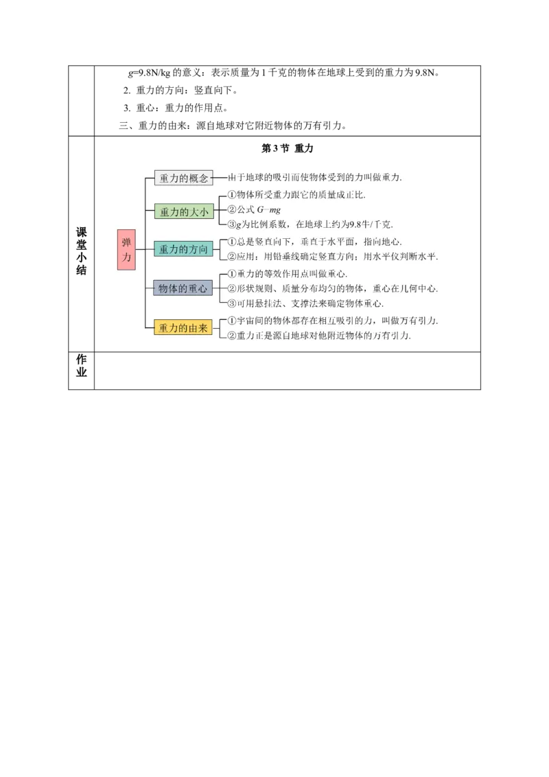 7.3重力（教学设计）-（人教版2024）_初物_八年级上下册+九年级全一册物理_八年级物理下册_教学设计（更新中）