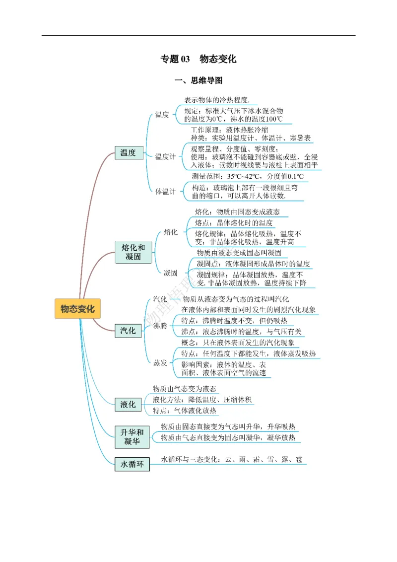 专题03物态变化（知识梳理典例练习）教师版）_8、物理总复习_8.中考物理总复习_2024年中考复习资料_一轮复习资料_完2024年中考物理一轮复习课件+练习_配套练习