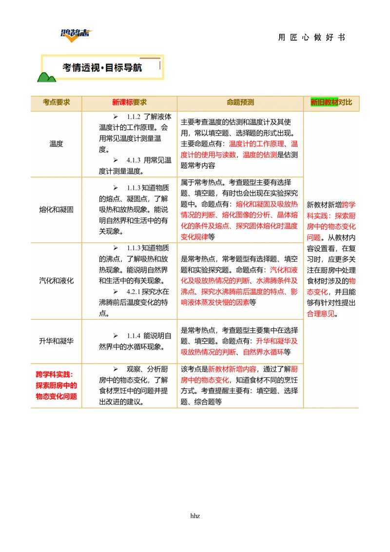 专题04物态变化（讲义）（原卷版）_8、物理总复习_《2025年中考复习讲义》物理