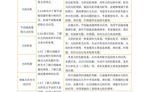 专题02光学（讲练）原卷版_8、物理总复习_8.中考物理总复习_2024年中考复习资料_二轮复习资料_完2024年中考物理二轮复习课件+讲义+练习（全国通用）