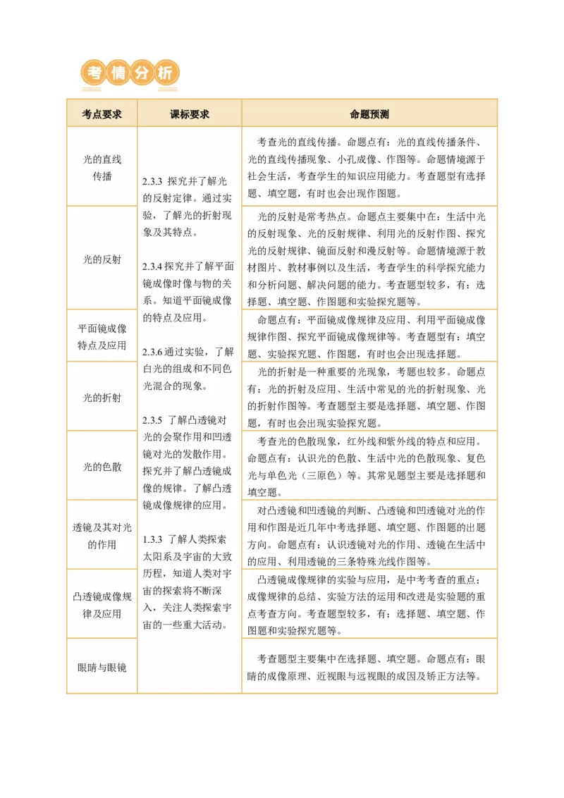 专题02光学（讲练）原卷版_8、物理总复习_8.中考物理总复习_2024年中考复习资料_二轮复习资料_完2024年中考物理二轮复习课件+讲义+练习（全国通用）
