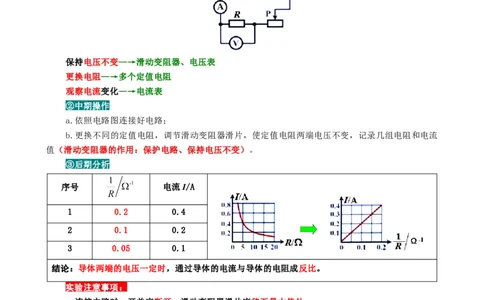 《欧姆定律基础过关及重难点突破》_8、物理总复习_2024年中考复习资料_专项复习资料_2024年中考物理复习辅导系列_❤更新专项复习