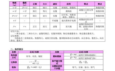 2024年中考物理公式、物理基本常识（全国通用）_8、物理总复习_8.中考物理总复习_2024年中考复习资料_专项复习资料
