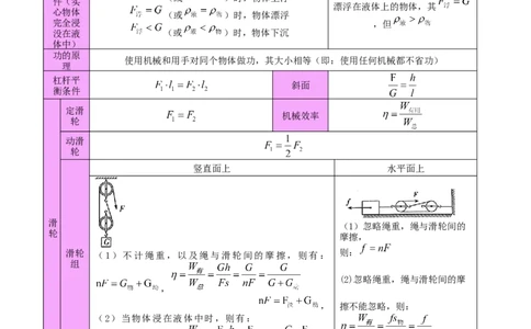 2024年中考物理公式、物理基本常识（全国通用）_8、物理总复习_8.中考物理总复习_2024年中考复习资料_专项复习资料