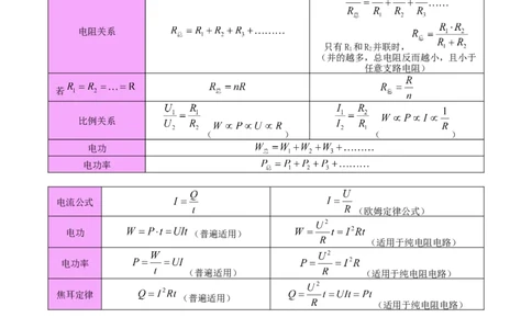 2024年中考物理公式、物理基本常识（全国通用）_8、物理总复习_8.中考物理总复习_2024年中考复习资料_专项复习资料
