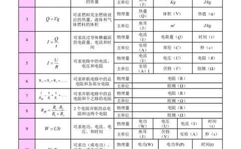 2024年中考物理公式、物理基本常识（全国通用）_8、物理总复习_8.中考物理总复习_2024年中考复习资料_专项复习资料