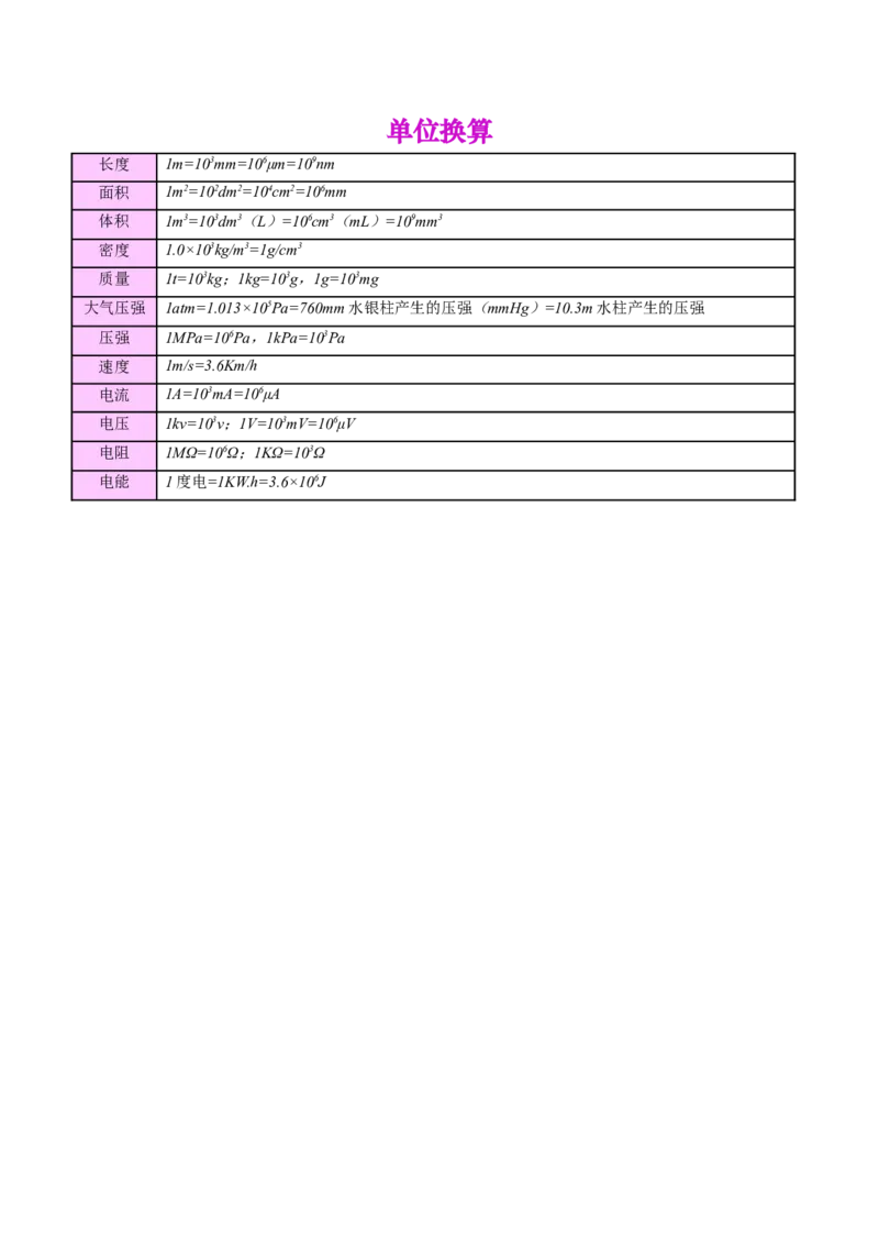2024年中考物理公式、物理基本常识（全国通用）_8、物理总复习_8.中考物理总复习_2024年中考复习资料_专项复习资料