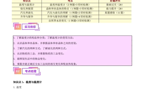 专题04物态变化（解析版）_8、物理总复习_2024年中考复习资料_一轮复习_完备战2024年中考物理一轮复习考点帮（全国通用）_教师版（含答案解析）
