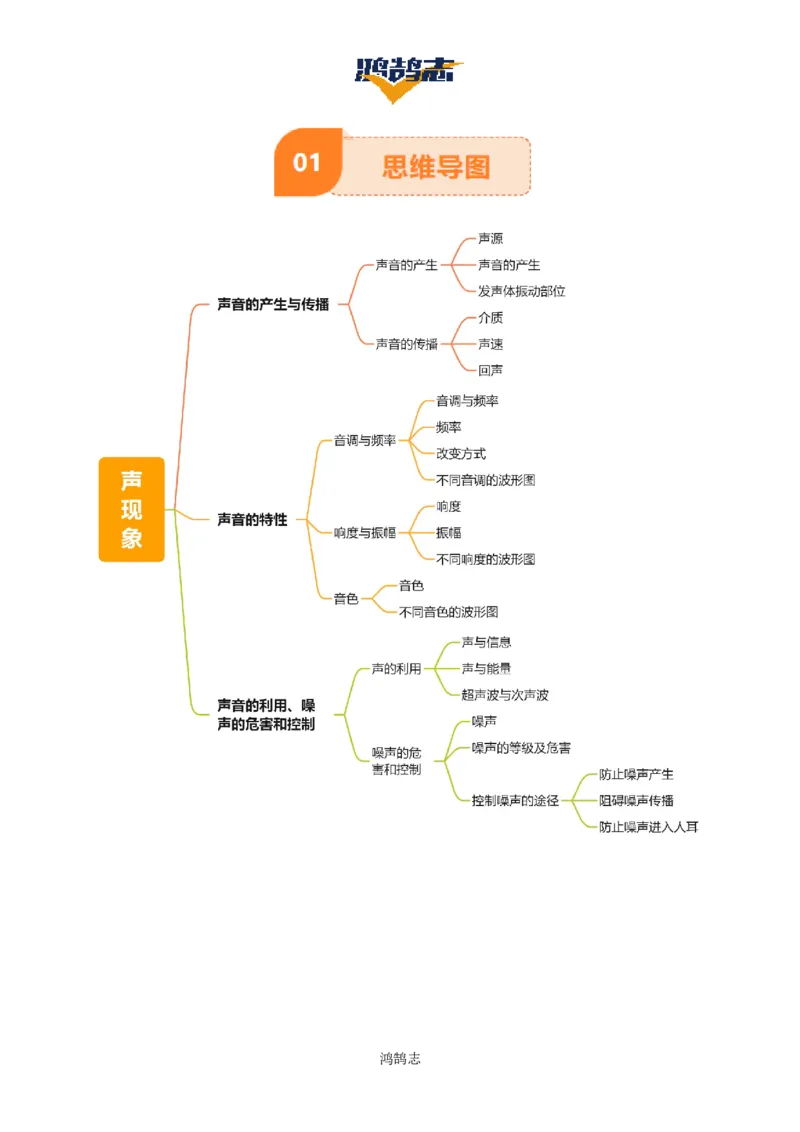 专题01声现象（3大模块知识清单+3个易混易错+2种方法技巧+典例真题精析）（原卷版）_8、物理总复习_物理专题复习