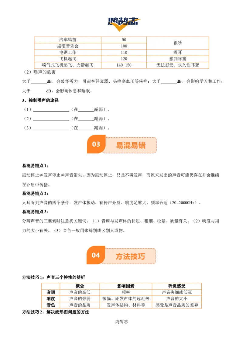 专题01声现象（3大模块知识清单+3个易混易错+2种方法技巧+典例真题精析）（原卷版）_8、物理总复习_物理专题复习