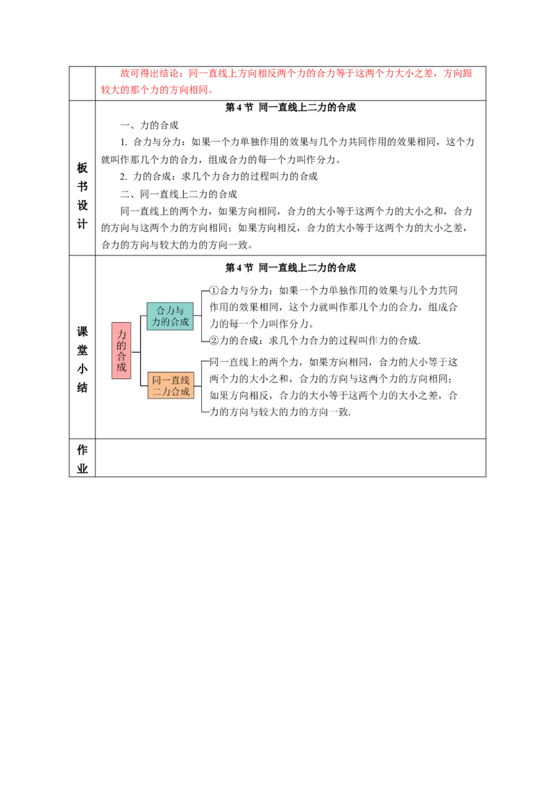 8.4同一直线上二力的合成（教学设计）-（人教版2024）_初物_八年级上下册+九年级全一册物理_八年级物理下册_教学设计（更新中）