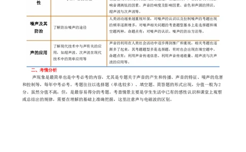 专题01声现象（讲义）（原卷版）_8、物理总复习_8.中考物理总复习_2024年中考复习资料_一轮复习资料_完2024年中考物理一轮复习课件+讲义+练习（全国通用）