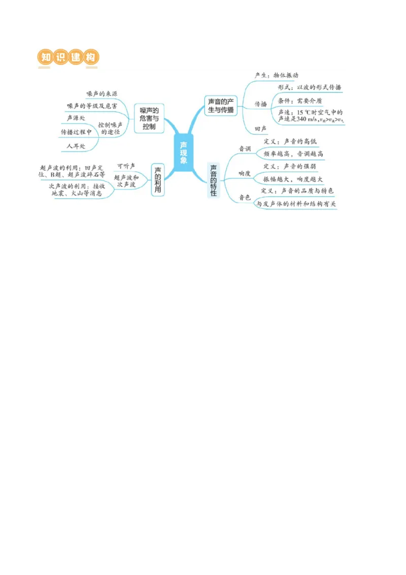 专题01声现象（讲义）（原卷版）_8、物理总复习_8.中考物理总复习_2024年中考复习资料_一轮复习资料_完2024年中考物理一轮复习课件+讲义+练习（全国通用）